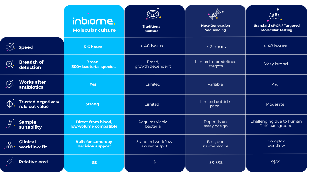 inbiome_presentatie webinar v1.0 (6)